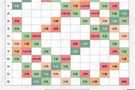 十二生肖配对吉凶表|生肖配对